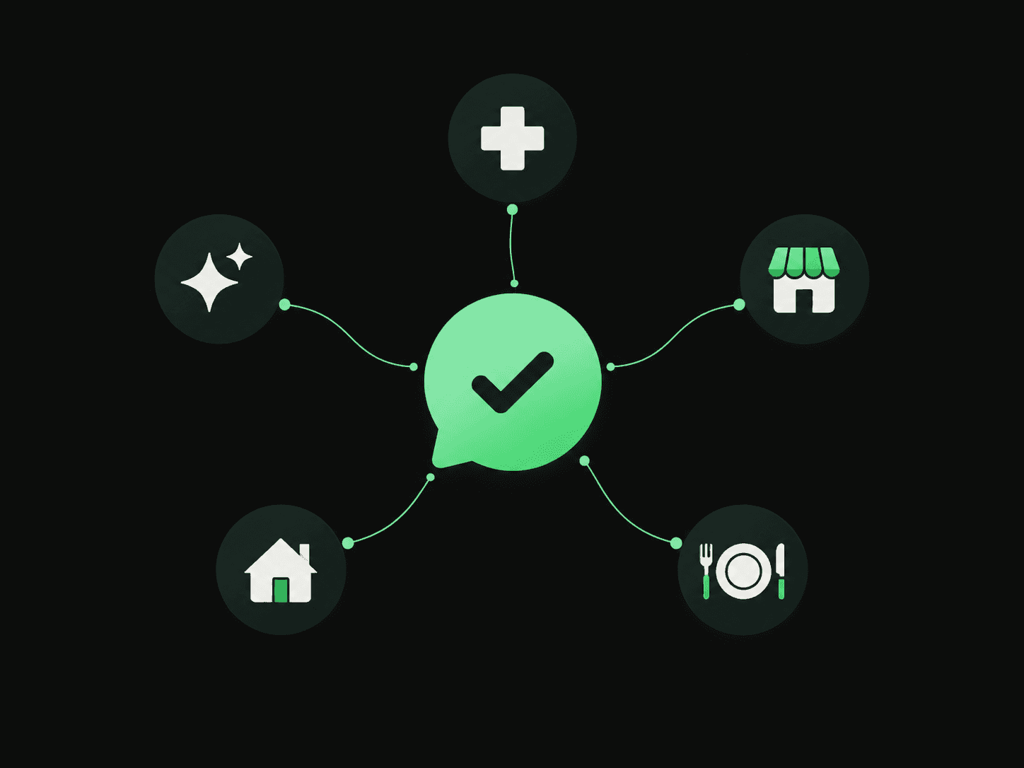 Una conversación resuelta conecta salud, belleza, tiendas, inmobiliarias y restaurantes.